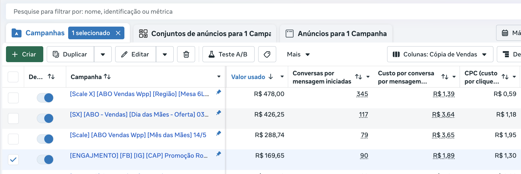 Resultados Meta Ads Bazar Central