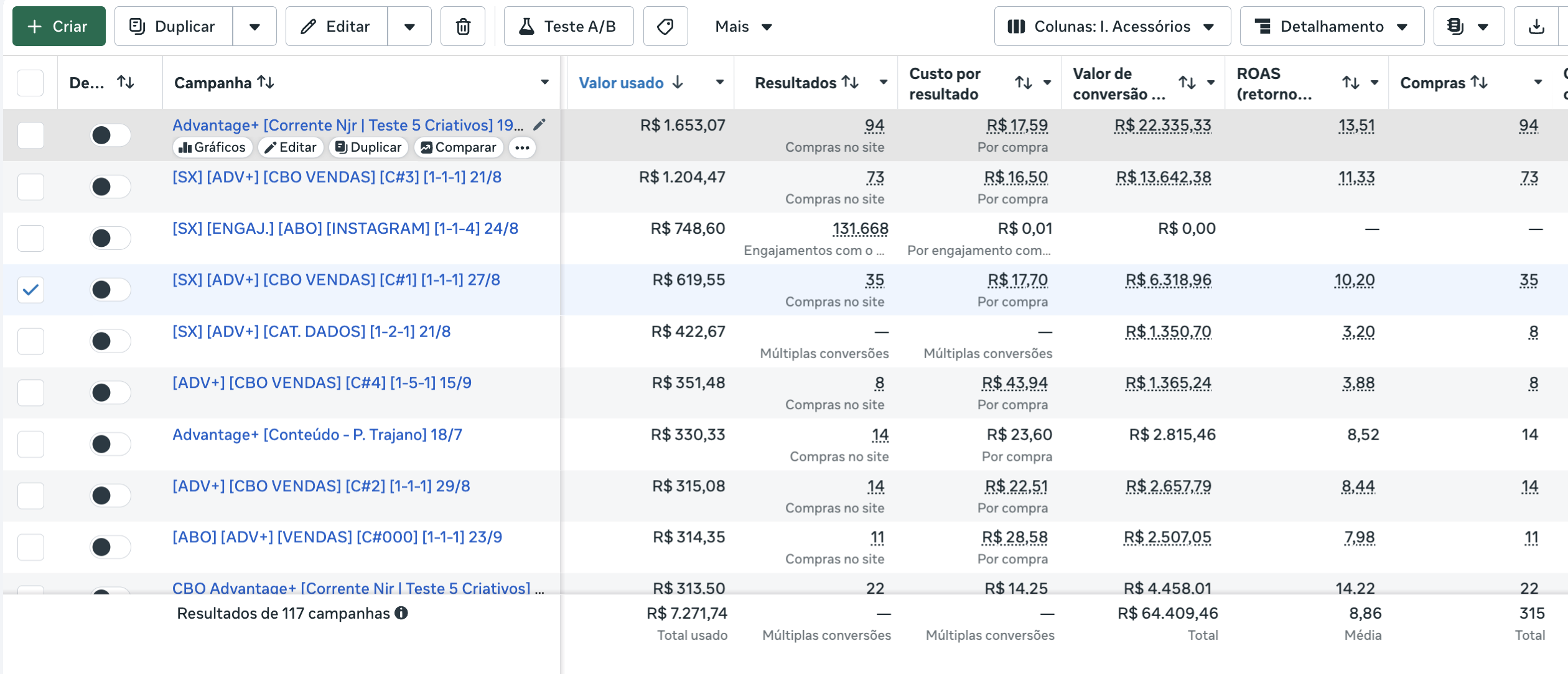 Resultados Meta Ads Iorio Joias